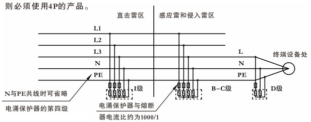 SBD常规配电、风电、光伏用电涌保护器