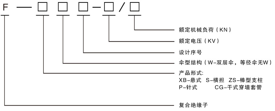 高压复合绝缘子系列